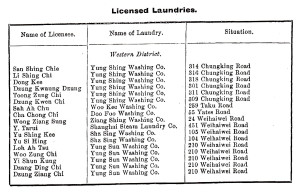 Laundries 1907 1